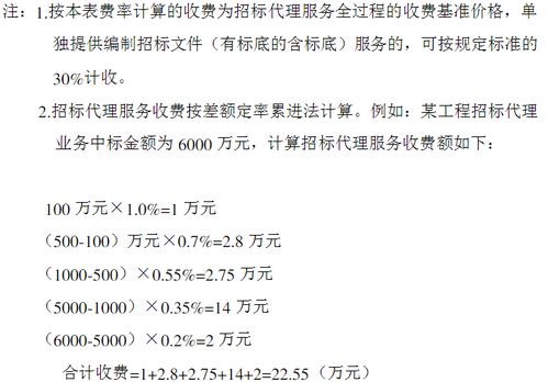 全過程工程咨詢服務(wù)設(shè)計 項目策劃與公關(guān)服務(wù)概述及費(fèi)用標(biāo)準(zhǔn)