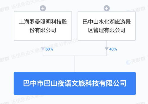 羅曼股份投資成立文旅科技新公司，注冊資本5000萬元專注項目策劃與公關(guān)服務(wù)
