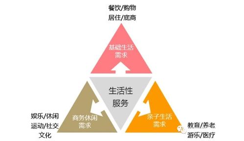 互企通淺析園區(qū)服務(wù)的苦與痛 項(xiàng)目策劃與公關(guān)服務(wù)篇