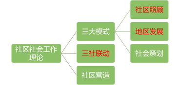 菁英計(jì)劃線上沙龍 揭秘社區(qū)治理項(xiàng)目設(shè)計(jì)與居民動(dòng)員新思路