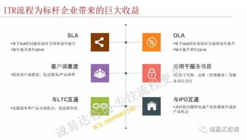從流程到價(jià)值 華為服務(wù)ITR變革的轉(zhuǎn)型升級之路
